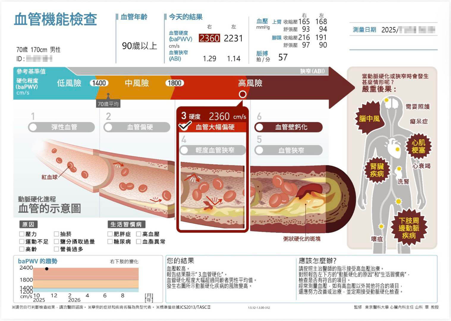 血管檢測報告範例