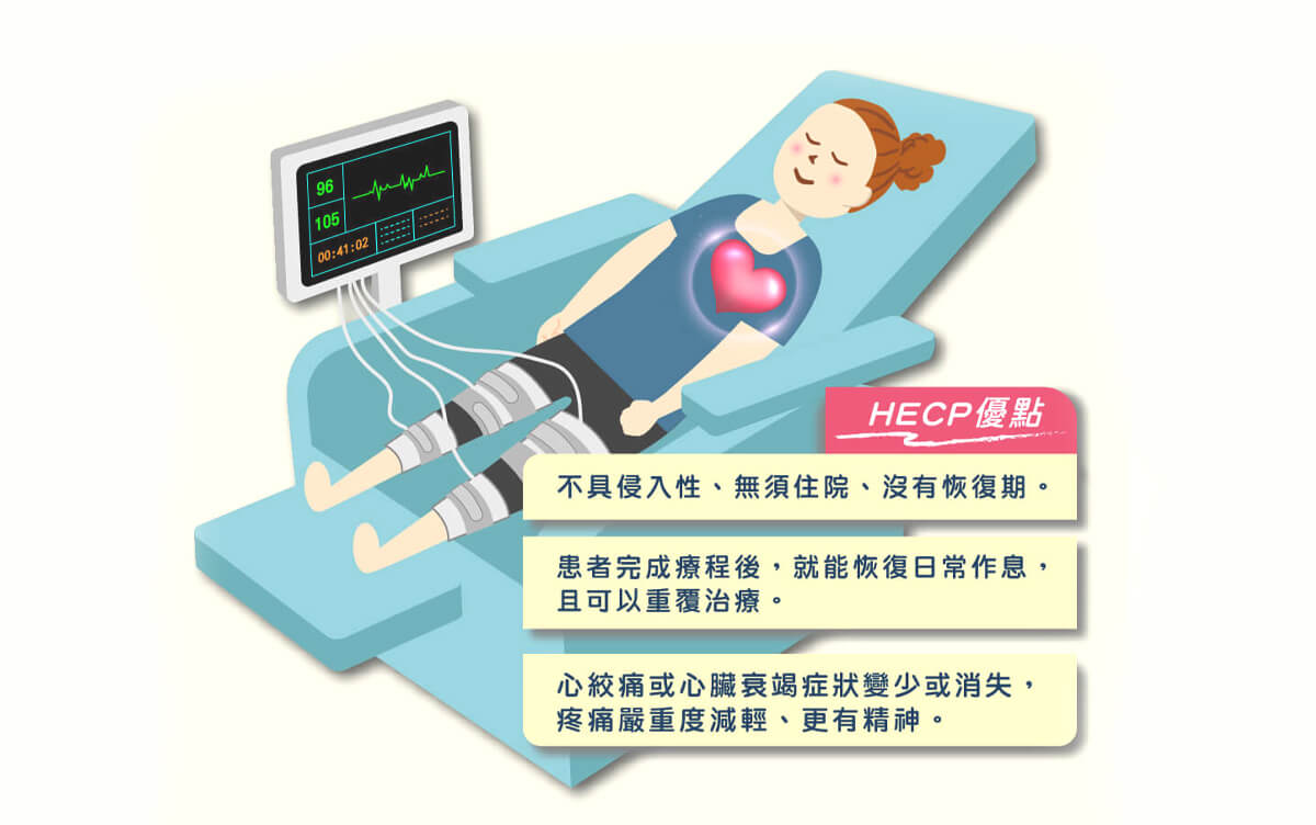 HECP助力健康管理