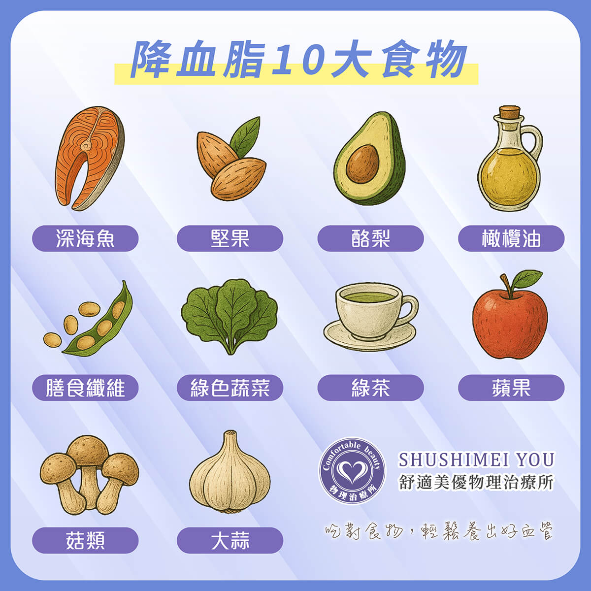 鮭魚、酪梨、堅果等降血脂食物