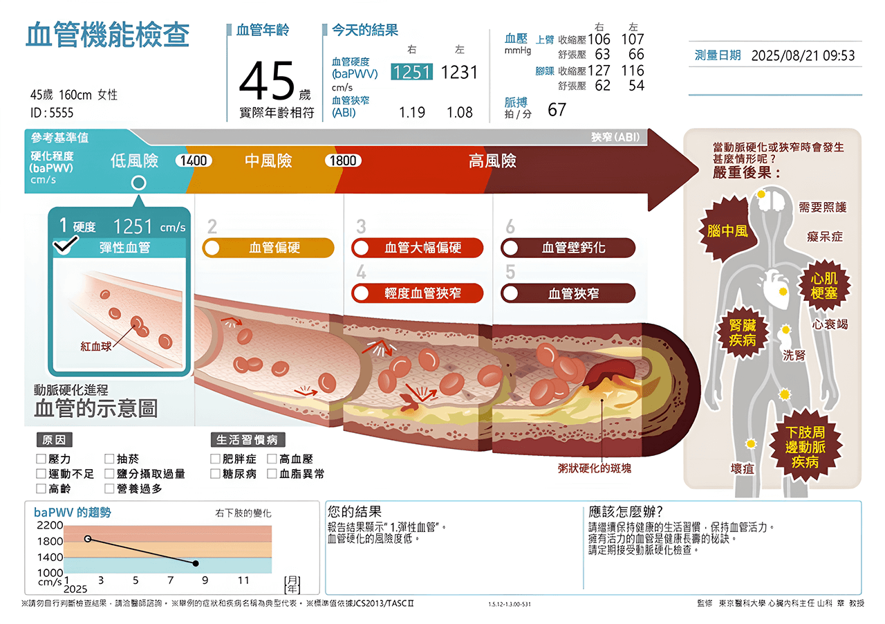 成果一覽