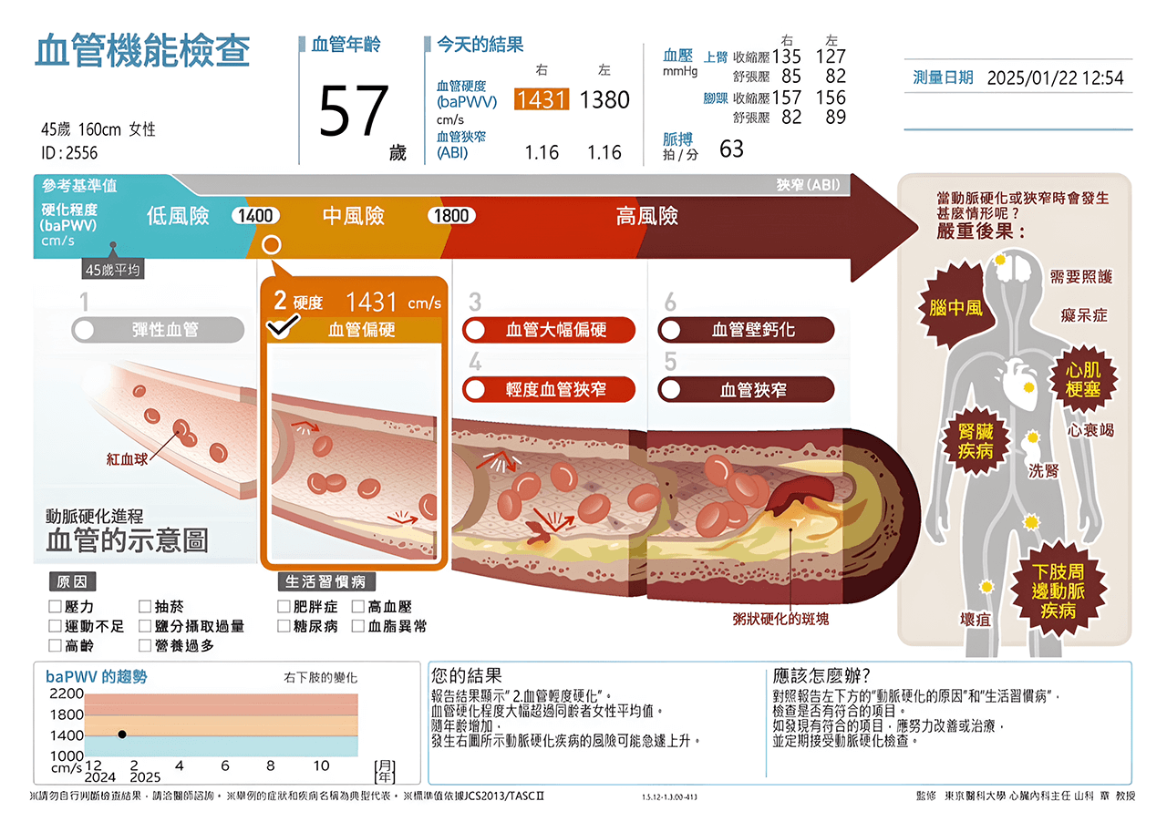 預約看診